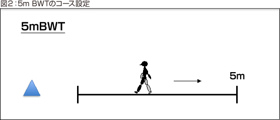 図2：5m BWTのコース設定