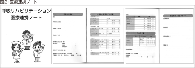 図2：医療連携ノート