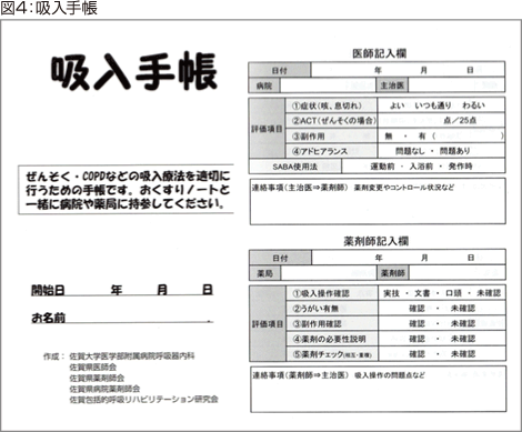 図4：吸入手帳