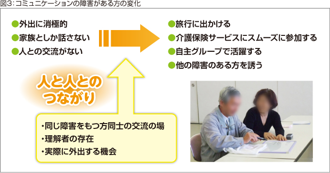 表1：身体機能とSF-36との関係 表2：身体活動SEとSF-36との関係