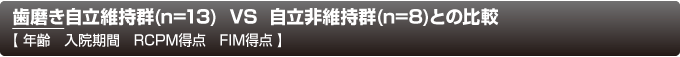  歯磨き自立維持群(n=13)VS 自立非維持群(n=8)との比較 年齢 入院期間 RCPM得点 FIM得点