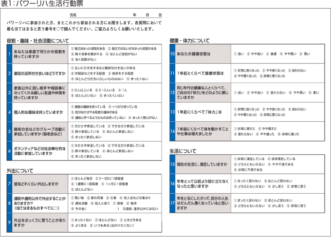 表1:パワーリハ生活行動票