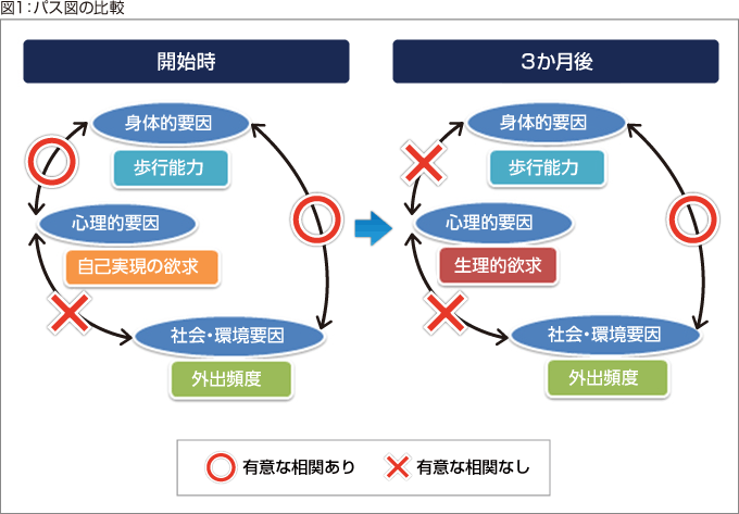 図1:パス図の比較