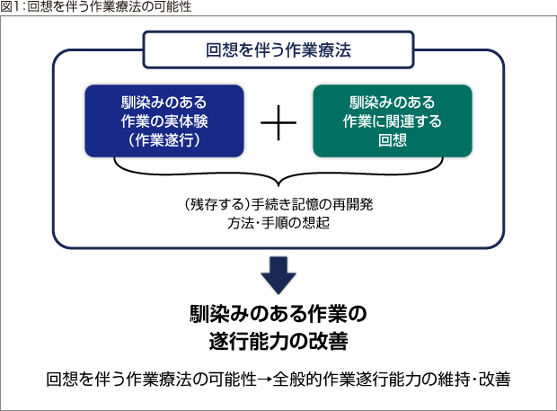 図1:回想を伴う作業療法の可能性