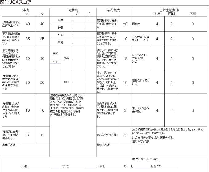 図1:JOAスコア