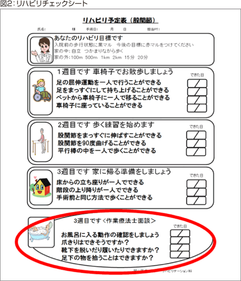 図2:リハビリチェックシート