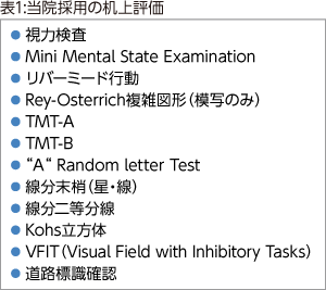 表1:当院採用の机上評価