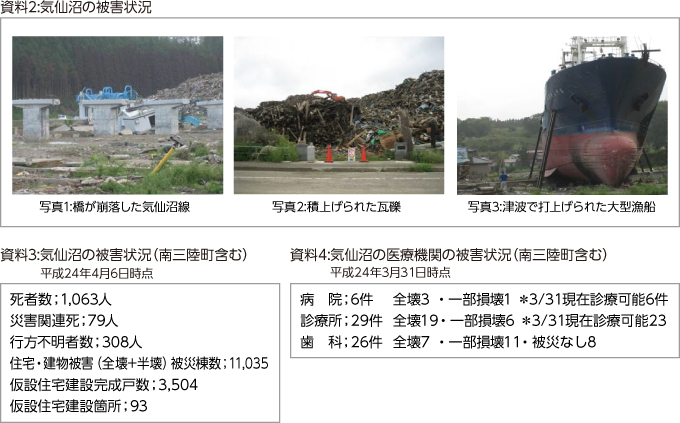 資料2:気仙沼の被害状況 資料3:気仙沼の被害状況（南三陸町含む）平成24年4月6日時点 資料4:気仙沼の医療機関の被害状況（南三陸町含む）平成24年3月31日時点 