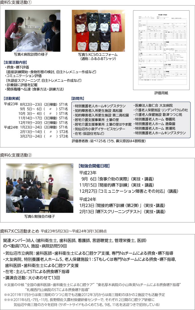 資料5:支援活動① 資料6:支援活動② 資料7:KCS活動まとめ 平成23年5月23日～平成24年3月13日時点 