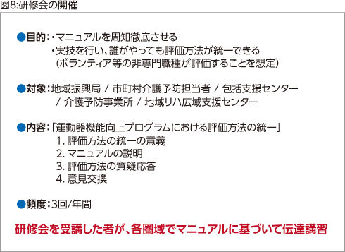 図8:研修会の開催