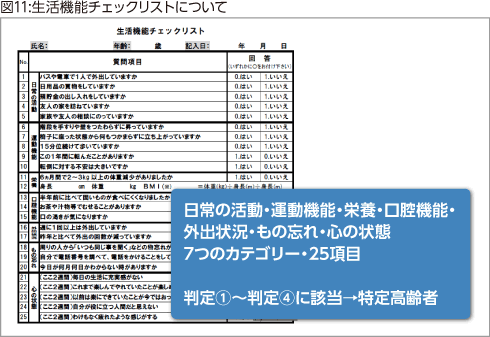 図11:生活機能チェックリストについて