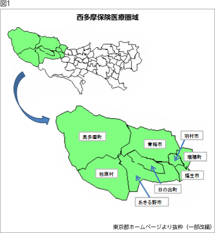 図1