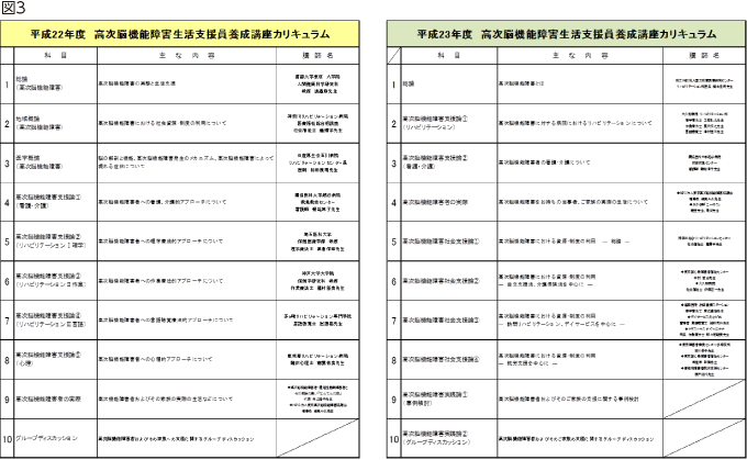 図3