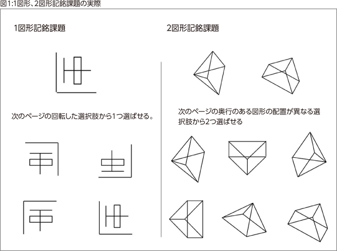 図1:1図形、2図形記銘課題の実際