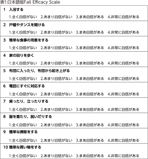 表1:日本語版Fall Efficacy Scale 