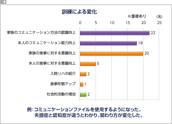 図2