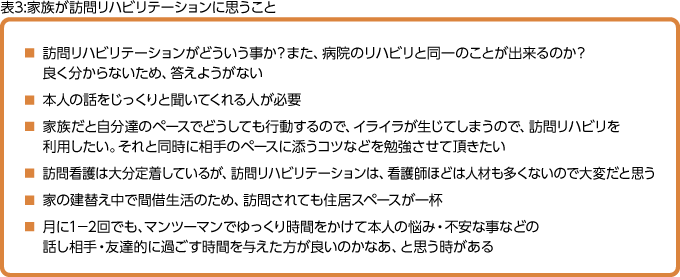 表3:家族が訪問リハビリテーションに思うこと