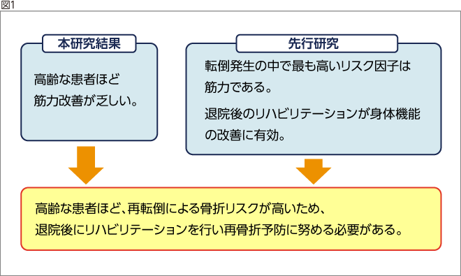 図1	