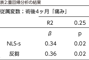 終了者の訪問リハビリ継続期間の比較