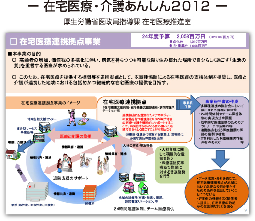 -在宅医療・介護あんしん2012- 厚生労働省医政局指導課 在宅医療推進室