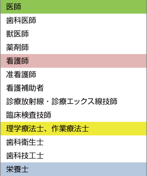医療従事者の区分