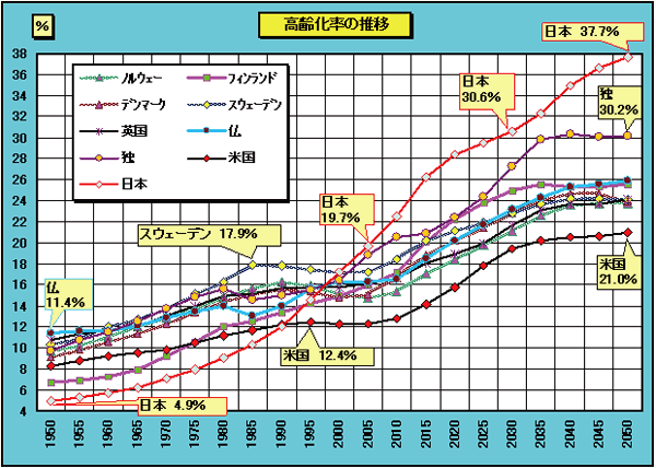 介護給付費実態調査より訪問看護、通所介護、通所リハビリテーションにおける単位数