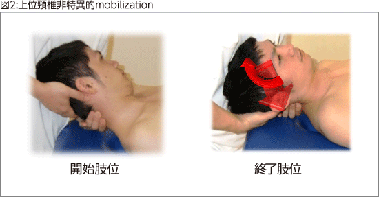 図2:上位頸椎非特異的mobilization