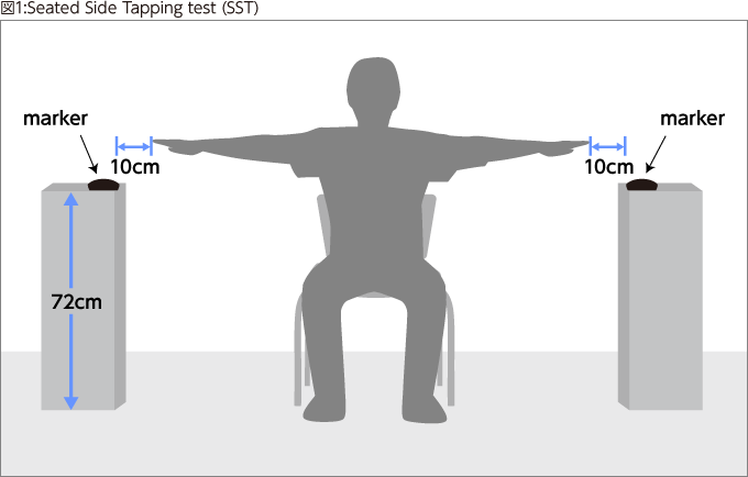 図1:Seated Side Tapping test (SST)