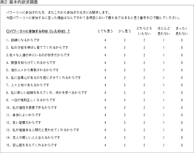 わが国の要支援高齢者の介護予防における問題点について｜ 作業療法士(OT)